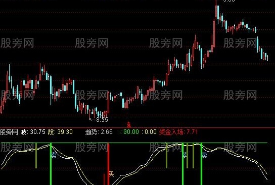通达信买入后分批出货指标公式