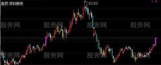通达信超强K线主图指标公式