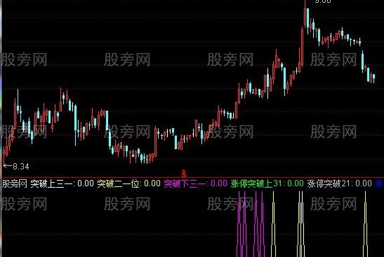 通达信四维看盘战法指标公式
