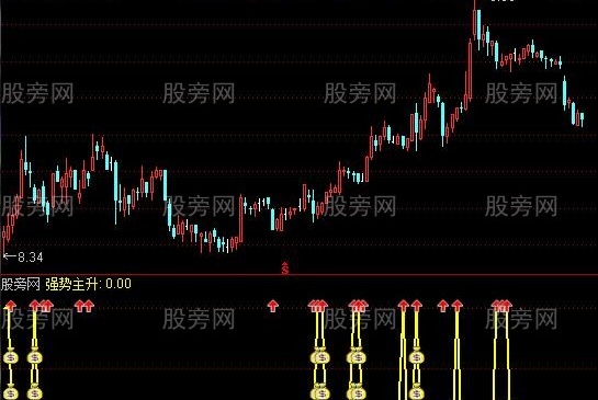 通达信强势猎股指标公式
