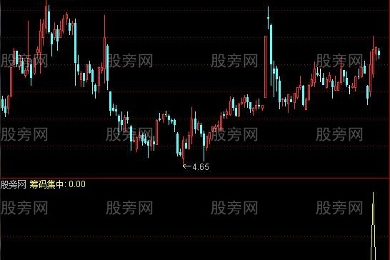 通达信筹码获利选股指标公式