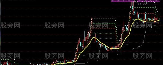 通达信安全垫主图指标公式