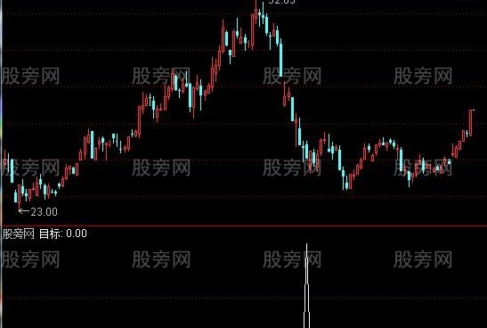 通达信WR钝化选股指标公式