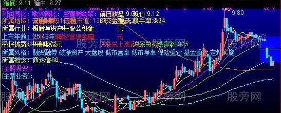 通达信带F10资料的主图指标公式