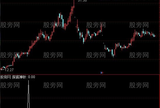 通达信探底神针选股指标公式