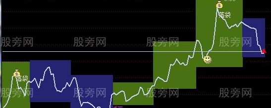 通达信无K线主图指标公式