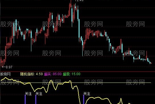通达信量价随机指标公式