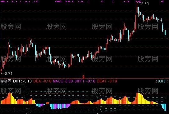 通达信金量MACD指标公式