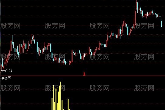 通达信主力吸吸吸指标公式