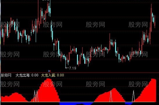 通达信龙行出海指标公式