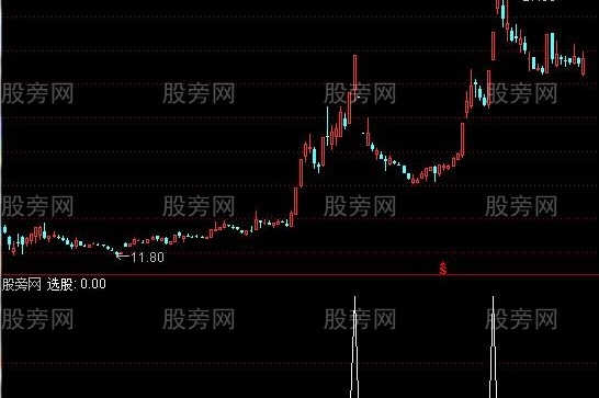 通达信光头强选股指标公式