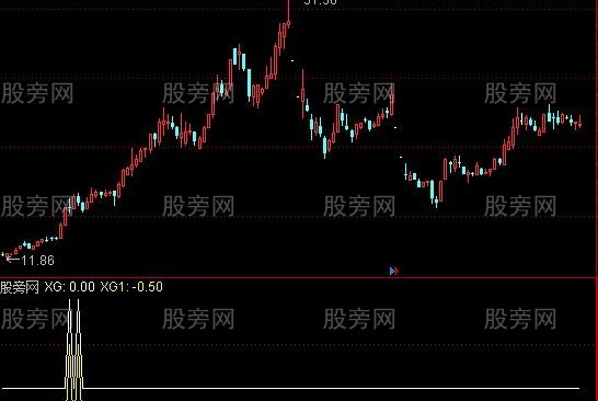 通达信好旺多头及选股指标公式
