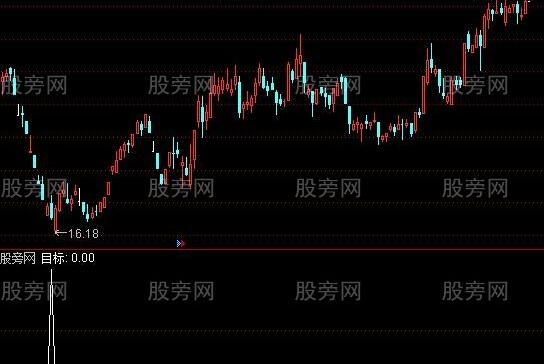 通达信今买明卖短期选股指标公式