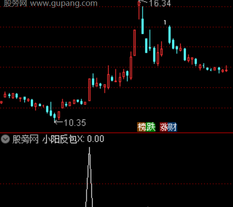 通达信小阳反包选股指标公式