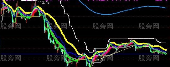 通达信绝岭霹雳主图指标公式