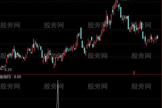 通达信红色尖刀选股指标公式