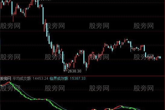 通达信相当好的看大盘指标公式