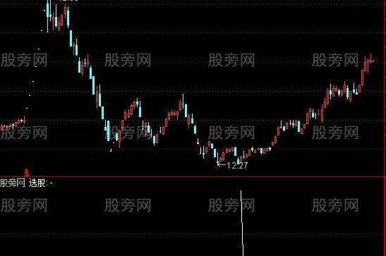 通达信明天涨停选股指标公式