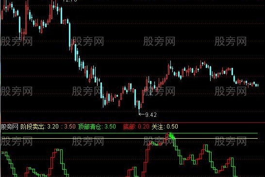 通达信阶段买入卖出指标公式