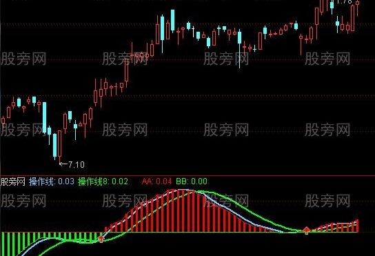 通达信妹妹追哥哥指标公式