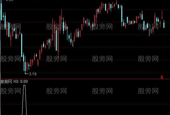 通达信精确底选股指标公式