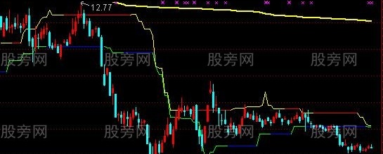 通达信关键价位主图指标公式
