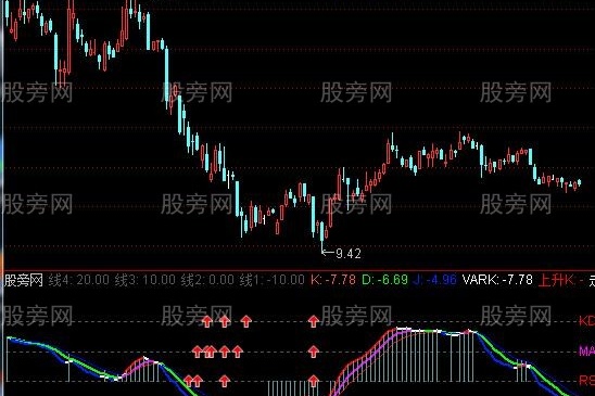通达信21KDJ指标公式