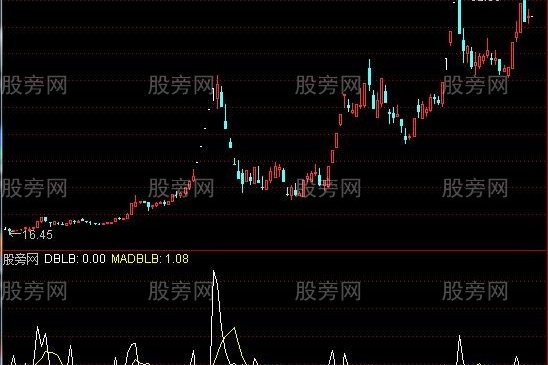 通达信对比量比指标公式