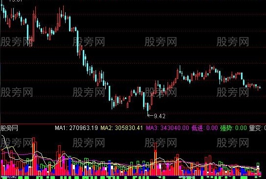 通达信解剖量价变化指标公式