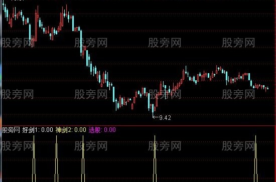 通达信如意神剑选股指标公式