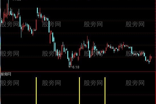 通达信选股助手指标公式