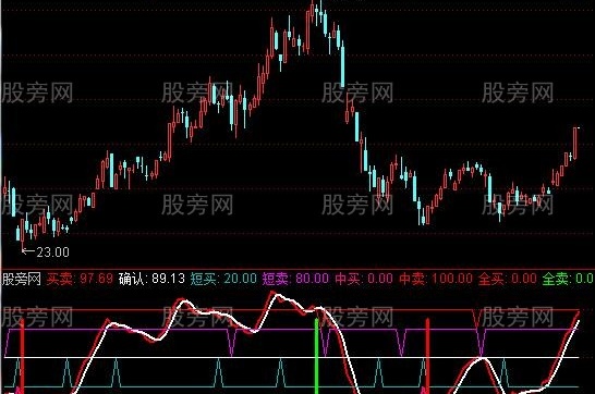通达信买卖确认指标公式