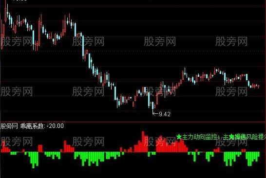 通达信看了就懂了指标公式
