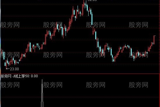 通达信摇摆指标与均线结合确定买点选股指标公式