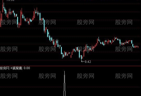 通达信KDJ顶底背离选股指标公式