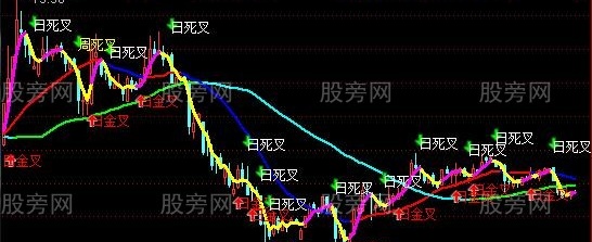 通达信资金控庄神器主图指标公式