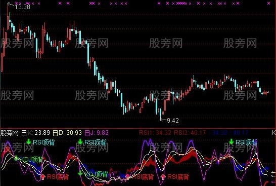 通达信KDJ日周同显指标公式