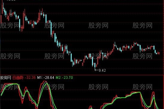 通达信趋势绝杀指标公式