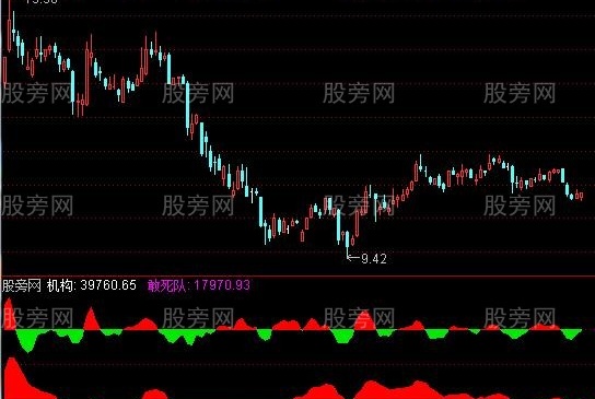 通达信资金指向王指标公式