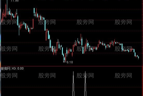 通达信25种涨停基因选股指标公式