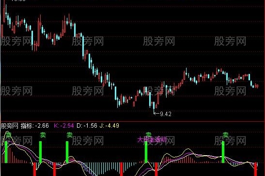 通达信监测大资金指标公式