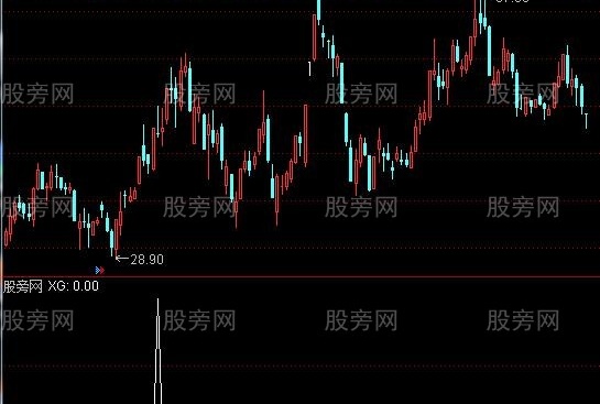 通达信强势起飞选股指标公式