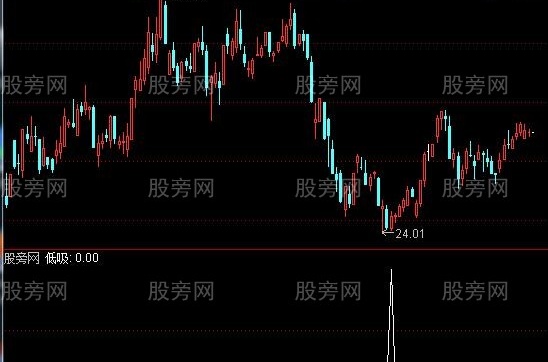 通达信分时低吸选股指标公式