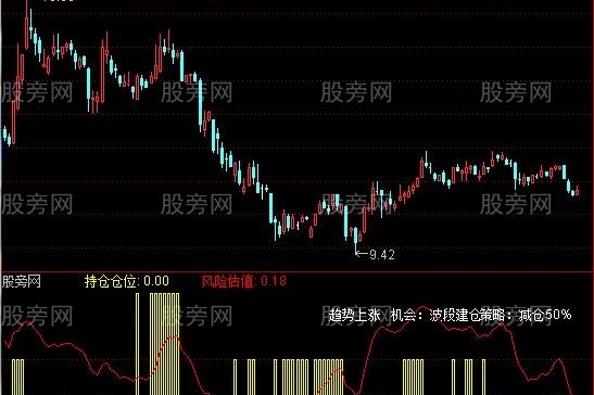 通达信解盘机器人指标公式