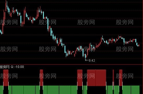 通达信工作时间指标公式