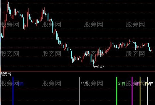 通达信扣抵指标公式
