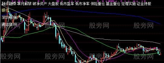 通达信显示版块信息主图指标公式