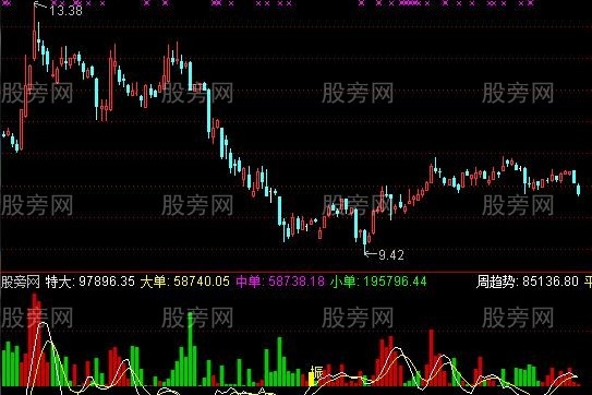 通达信青虹剑指标公式