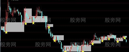通达信韭菜玩主图指标公式