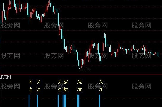 通达信阴线过后买入及选股指标公式